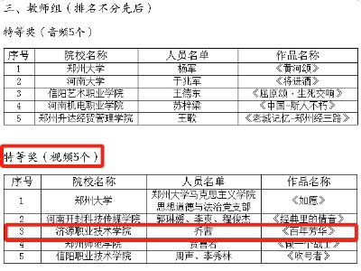 喜报丨我校师生在河南省高校“经典润年华·...